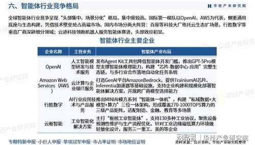2025年中國智能體行業(yè)產(chǎn)業(yè)鏈、競爭格局、重點(diǎn)企業(yè)及投資風(fēng)險分析