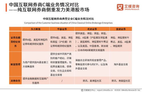 智啟未來(lái) 艾媒咨詢《2020年中國(guó)互聯(lián)網(wǎng)證券行業(yè)發(fā)展?fàn)顩r研究報(bào)告》解讀與投資啟示