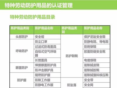 個(gè)人防護(hù)用品培訓(xùn)·特種勞動防護(hù)用品銷售指南