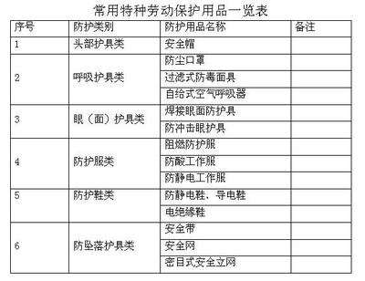 勞動防護(hù)用品管理制度與特種勞動防護(hù)用品銷售的規(guī)范性實(shí)踐